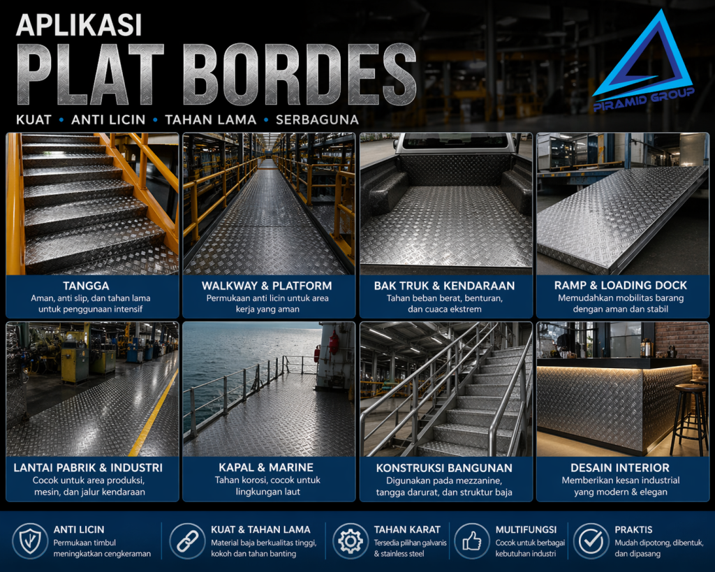 Aplikasi Plat Bordes