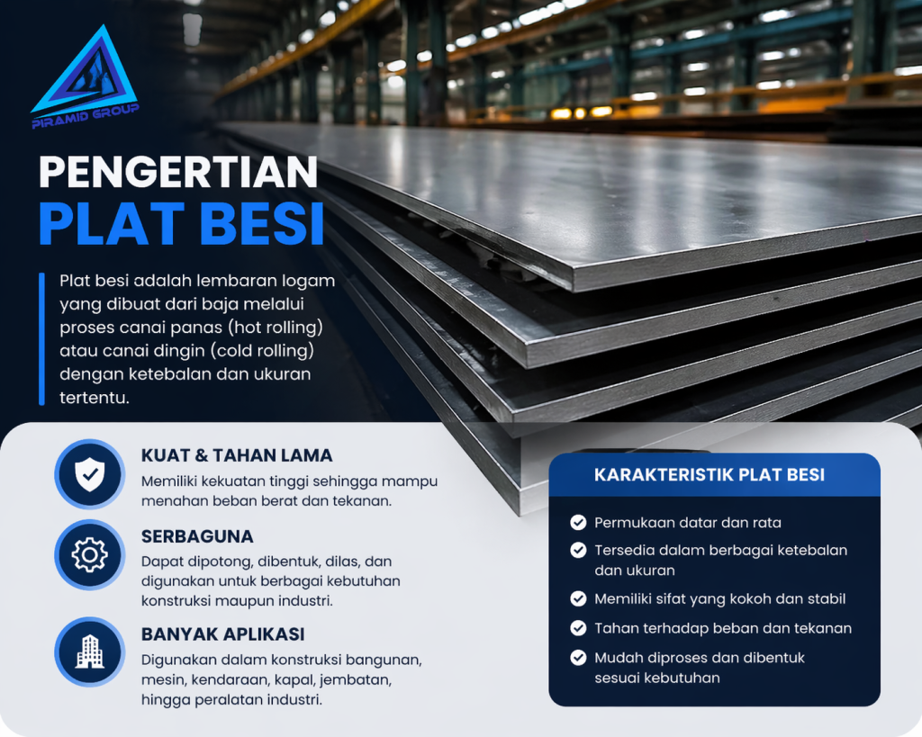 Pengertian Plat Besi